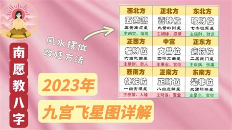 2026飛星圖|未来十年九宫飞星图（2018年至2027年）